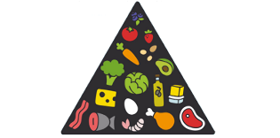 pirámide alimentaria dietética ceto